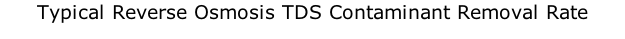 Typical Reverse Osmosis TDS Contaminant Removal Rate